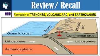 Review/ Recall
Formation of TRENCHES, VOLCANIC ARC, and EARTHQUAKES
 