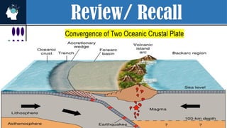 Review/ Recall
Convergence of Two Oceanic Crustal Plate
 