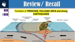 Review/ Recall
Formation of TRENCHES, VOLCANIC ARCS and strong
EARTHQUAKES
 