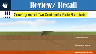Review/ Recall
Convergence of Two Continental Plate Boundaries
 