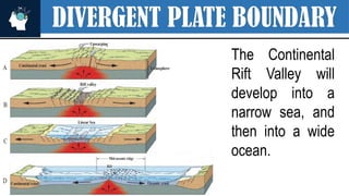 DIVERGENT PLATE BOUNDARY
The Continental
Rift Valley will
develop into a
narrow sea, and
then into a wide
ocean.
 
