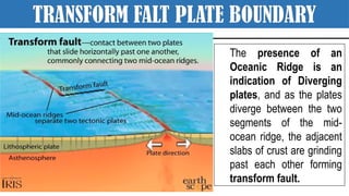 TRANSFORM FALT PLATE BOUNDARY
The presence of an
Oceanic Ridge is an
indication of Diverging
plates, and as the plates
diverge between the two
segments of the mid-
ocean ridge, the adjacent
slabs of crust are grinding
past each other forming
transform fault.
 