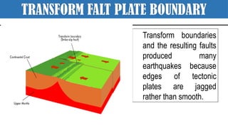 TRANSFORM FALT PLATE BOUNDARY
Transform boundaries
and the resulting faults
produced many
earthquakes because
edges of tectonic
plates are jagged
rather than smooth.
 