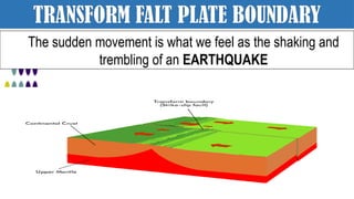 TRANSFORM FALT PLATE BOUNDARY
The sudden movement is what we feel as the shaking and
trembling of an EARTHQUAKE
 
