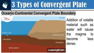 3 Types of Convergent Plate
Oceanic-Continental Convergent Plate Boundary
Addition of volatile
material such as
water will cause
the magma to
become less
dense.
 