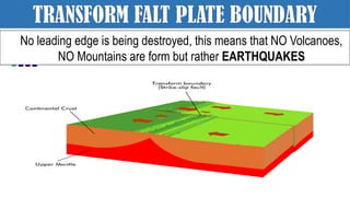 TRANSFORM FALT PLATE BOUNDARY
No leading edge is being destroyed, this means that NO Volcanoes,
NO Mountains are form but rather EARTHQUAKES
 