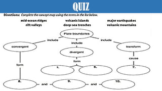 QUIZ
No leading edge is being destroyed, this means that NO Volcanoes,
NO Mountains are form but rather EARTHQUAKES
 