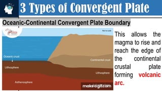 3 Types of Convergent Plate
Oceanic-Continental Convergent Plate Boundary
This allows the
magma to rise and
reach the edge of
the continental
crustal plate
forming volcanic
arc.
 