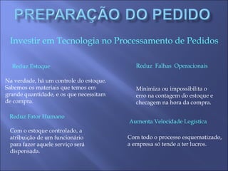Investir em Tecnologia no Processamento de Pedidos
Reduz Estoque
Reduz Fator Humano
Reduz Falhas Operacionais
Aumenta Velocidade Logística
Na verdade, há um controle do estoque.
Sabemos os materiais que temos em
grande quantidade, e os que necessitam
de compra.
Com o estoque controlado, a
atribuição de um funcionário
para fazer aquele serviço será
dispensada.
Minimiza ou impossibilita o
erro na contagem do estoque e
checagem na hora da compra.
Com todo o processo esquematizado,
a empresa só tende a ter lucros.
 