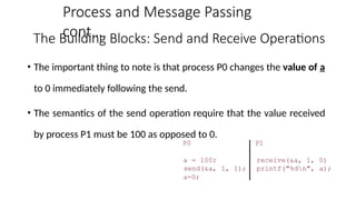Processes and Message Passing presenation.pptx