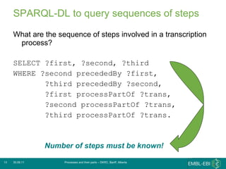 SPARQL-DL to query sequences of steps  What are the sequence of steps involved in a transcription process? SELECT ?first, ?second, ?third WHERE ?second precededBy ?first,    ?third precededBy ?second, ?first processPartOf ?trans, ?second processPartOf ?trans, ?third processPartOf ?trans. 30.06.11 Processes and their parts – DKRC, Banff, Alberta Number of steps must be known! 