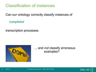 Classification of instances Can our ontology correctly classify instances of completed   transcription processes ... and  not  classify erroneous  examples? 30.06.11 Processes and their parts – DKRC, Banff, Alberta 
