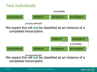 Test individuals We expect this will  not  be classified as an instance of a completed transcription.  We expect this will  not  be classified as an instance of a completed transcription.  30.06.11 Processes and their parts – DKRC, Banff, Alberta transcription3 initiation3 elongation3 termination3 precededBy processualPartOf transcription4 initiation4 elongation4 termination4 precededBy processualPartOf initiation3 elongation3 