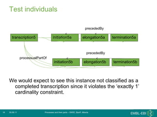 Test individuals We would expect to see this instance not classified as a completed transcription since it violates the ‘exactly 1’ cardinality constraint.  30.06.11 Processes and their parts – DKRC, Banff, Alberta transcription5 initiation5b elongation5b termination5b precededBy processualPartOf initiation5a elongation5a termination5a precededBy 