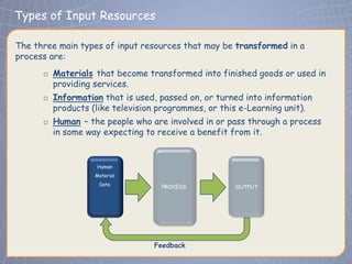 Types of Input Resources
 Click to edit Master title style
The three main types of input resources that may be transformed in a
process are:
      o Materials that become transformed into finished goods or used in
        providing services.
      o Information that is used, passed on, or turned into information
        products (like television programmes, or this e-Learning unit).
      o Human – the people who are involved in or pass through a process
        in some way expecting to receive a benefit from it.


                   Human
                  Material
                   Data
                                  PROCESS           OUTPUT




                                Feedback
 