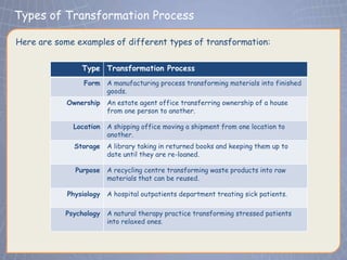 Types of Transformation Process
 Click to edit Master title style
Here are some examples of different types of transformation:


                Type Transformation Process
                 Form    A manufacturing process transforming materials into finished
                         goods.
            Ownership    An estate agent office transferring ownership of a house
                         from one person to another.

             Location    A shipping office moving a shipment from one location to
                         another.
              Storage    A library taking in returned books and keeping them up to
                         date until they are re-loaned.

              Purpose    A recycling centre transforming waste products into raw
                         materials that can be reused.

            Physiology   A hospital outpatients department treating sick patients.

           Psychology    A natural therapy practice transforming stressed patients
                         into relaxed ones.
 