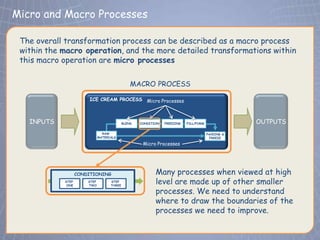 Micro and Macro Processes
 Click to edit Master title style
 The overall transformation process can be described as a macro process
 within the macro operation, and the more detailed transformations within
 this macro operation are micro processes

                                                MACRO PROCESS

                        ICE CREAM PROCESS Micro Processes



   INPUTS                                   BLEND   CONDITION   FREEZING   FILL/FORM               OUTPUTS
                                RAW                                                    PACKING &
                              MATERIALS                                                  FREEZE

                                                     Micro Processes




                   CONDITIONING                            Many processes when viewed at high
            STEP
             ONE
                       STEP
                       TWO
                                    STEP
                                    THREE
                                                           level are made up of other smaller
                                                           processes. We need to understand
                                                           where to draw the boundaries of the
                                                           processes we need to improve.
 