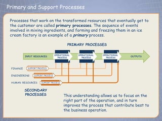 Primary and Support Processes
 Click to edit Master title style
 Processes that work on the transformed resources that eventually get to
 the customer are called primary processes. The sequence of events
 involved in mixing ingredients, and forming and freezing them in an ice
 cream factory is an example of a primary process.

                                            PRIMARY PROCESSES

                                   OPERATIONAL   OPERATIONAL   OPERATIONAL
           INPUT RESOURCES                                                   OUTPUTS
                                     PROCESS       PROCESS       PROCESS




 FINANCE    SUPPORT PROCESS


 ENGINEERING     SUPPORT PROCESS


 HUMAN RESOURCES      SUPPORT PROCESS


           SECONDARY
           PROCESSES                     This understanding allows us to focus on the
                                         right part of the operation, and in turn
                                         improves the process that contribute best to
                                         the business operation.
 