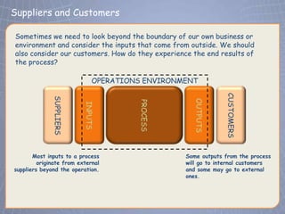 Suppliers and Customers
 Click to edit Master title style
Sometimes we need to look beyond the boundary of our own business or
environment and consider the inputs that come from outside. We should
also consider our customers. How do they experience the end results of
the process?

                              OPERATIONS ENVIRONMENT




                                                              CUSTOMERS
              SUPPLIERS




                                                    OUTPUTS
                                       PROCESS
                          INPUTS




       Most inputs to a process                  Some outputs from the process
         originate from external                 will go to internal customers
suppliers beyond the operation.                  and some may go to external
                                                 ones.
 