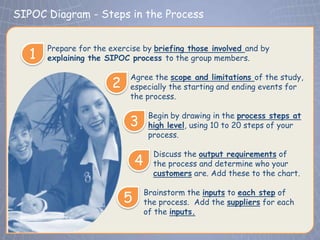SIPOC Diagram - Steps in the Process
 Click to edit Master title style
       Prepare for the exercise by briefing those involved and by
   1   explaining the SIPOC process to the group members.

                            Agree the scope and limitations of the study,
                       2    especially the starting and ending events for
                            the process.

                                    Begin by drawing in the process steps at
                            3       high level, using 10 to 20 steps of your
                                    process.

                                     Discuss the output requirements of
                               4     the process and determine who your
                                     customers are. Add these to the chart.

                                   Brainstorm the inputs to each step of
                           5       the process. Add the suppliers for each
                                   of the inputs.
 