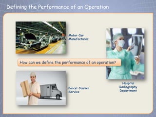 Defining the Performance of an Operation




                              Motor Car
                              Manufacturer




     How can we define the performance of an operation?




                                                            Hospital
                              Parcel Courier              Radiography
                              Service                     Department
 