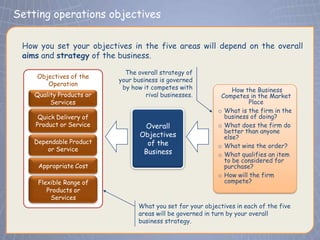 Setting operations objectives

 How you set your objectives in the five areas will depend on the overall
 aims and strategy of the business.

                            The overall strategy of
    Objectives of the
                          your business is governed
       Operation
                           by how it competes with              How the Business
    Quality Products or            rival businesses.        Competes in the Market
         Services                                                     Place
                                                           o What is the firm in the
     Quick Delivery of                                       business of doing?
    Product or Service            Overall                  o What does the firm do
                                                             better than anyone
                                 Objectives                  else?
    Dependable Product             of the                  o What wins the order?
        or Service                Business                 o What qualifies an item
                                                             to be considered for
     Appropriate Cost                                        purchase?
                                                           o How will the firm
     Flexible Range of                                       compete?
        Products or
         Services
                                What you set for your objectives in each of the five
                                areas will be governed in turn by your overall
                                business strategy.
 