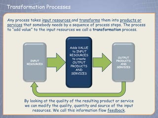 Transformation Processes
 Click to edit Master title style
Any process takes input resources and transforms them into products or
services that somebody needs by a sequence of process steps. The process
to “add value” to the input resources we call a transformation process.



                                 Adds VALUE
                                   to INPUT
                                 RESOURCES
                                   to create                OUTPUT
            INPUT                                          PRODUCTS
          RESOURCES
                                   OUTPUT                     AND
                                  PRODUCTS                 SERVICES
                                     AND
                                  SERVICES




        By looking at the quality of the resulting product or service
        we can modify the quality, quantity and source of the input
             resources. We call this information flow feedback.
 