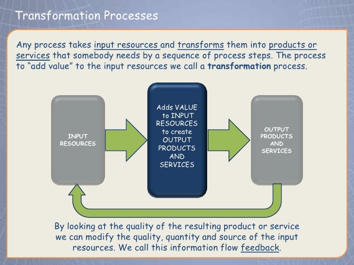 transformation processes Graphical abstract: water and methanol adsorption on mofs for cycling heat transformation processes this article is part of the themed collection: advanced. transformation processes Graphical abstract: water and methanol adsorption on mofs for cycling heat transformation processes this article is part of the themed collection: advanced.