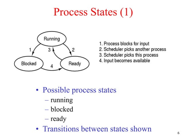 Processes And Threads In Modern Operating System Ppt