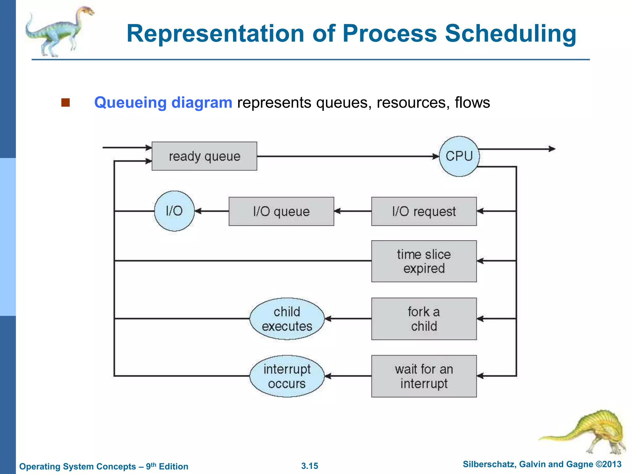 3.15 Silberschatz, Galvin and Gagne ©2013
Operating System Concepts – 9th Edition
Representation of Process Scheduling
 Queueing diagram represents queues, resources, flows
 