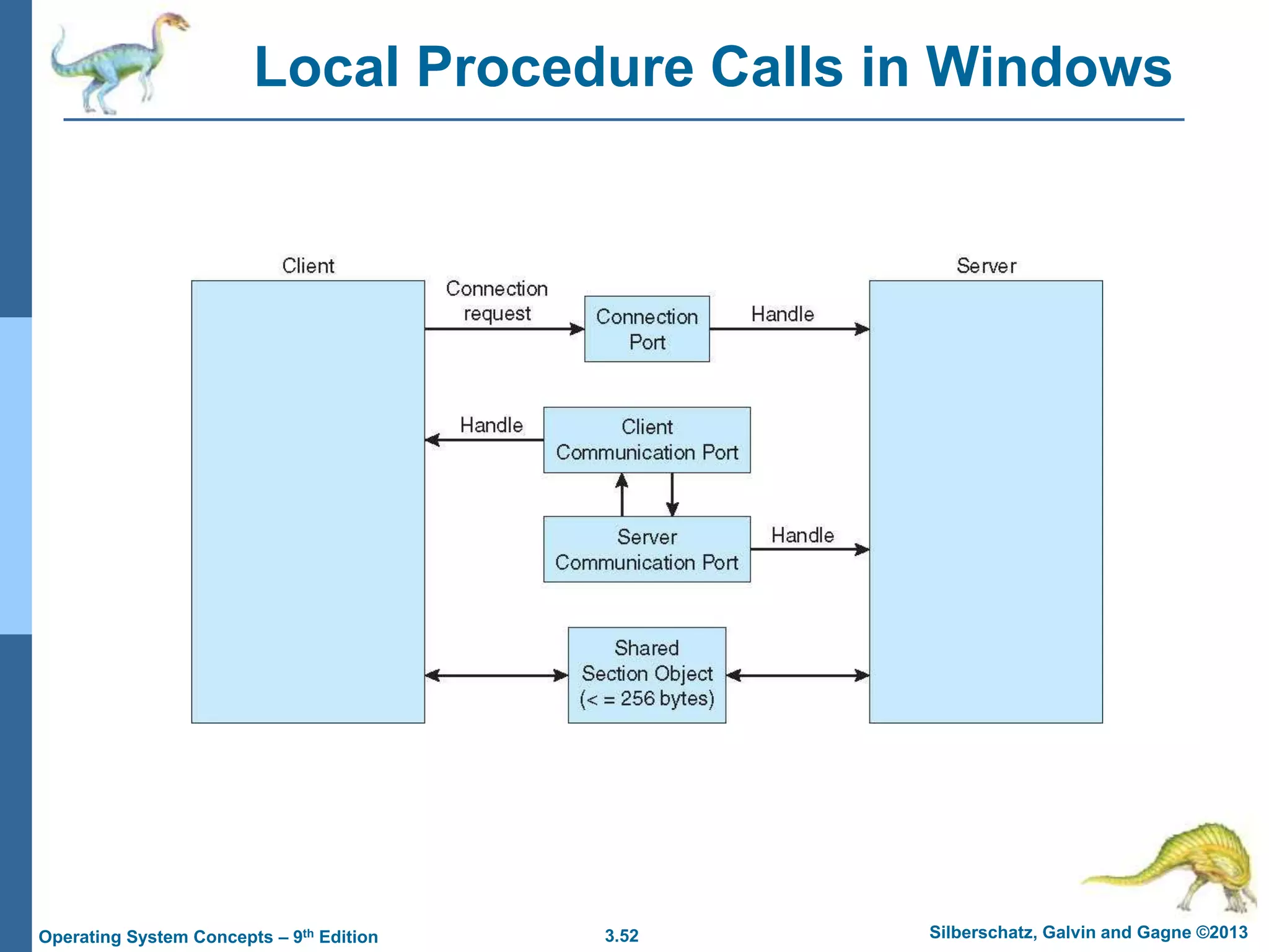 3.52 Silberschatz, Galvin and Gagne ©2013
Operating System Concepts – 9th Edition
Local Procedure Calls in Windows
 