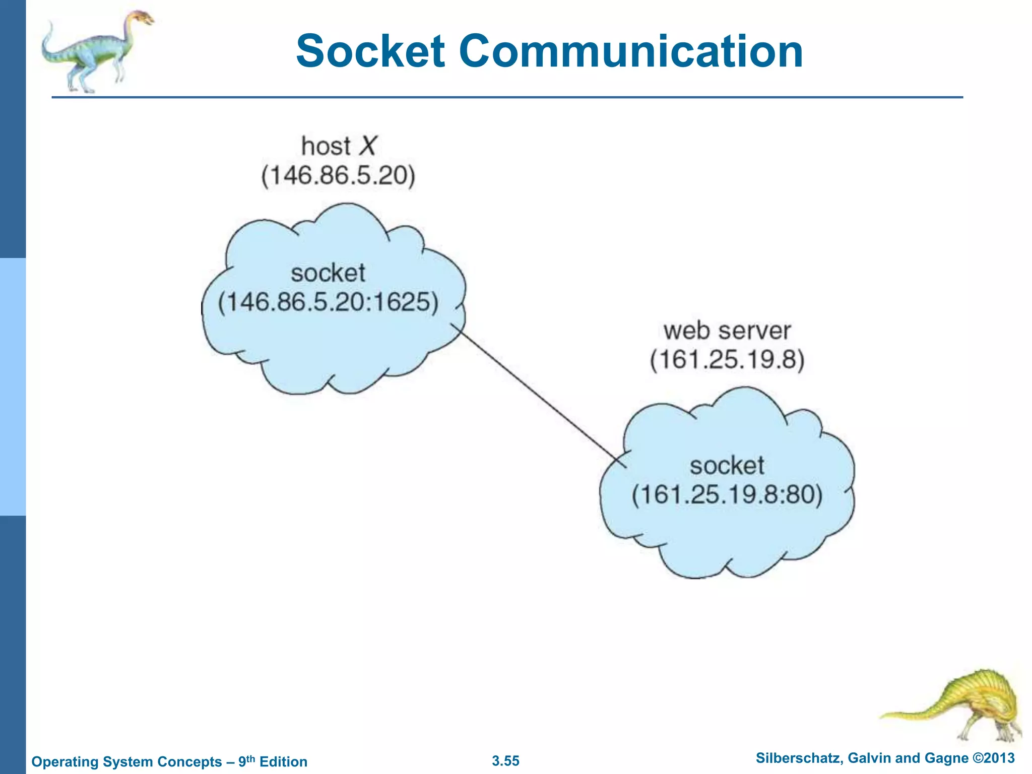 3.55 Silberschatz, Galvin and Gagne ©2013
Operating System Concepts – 9th Edition
Socket Communication
 