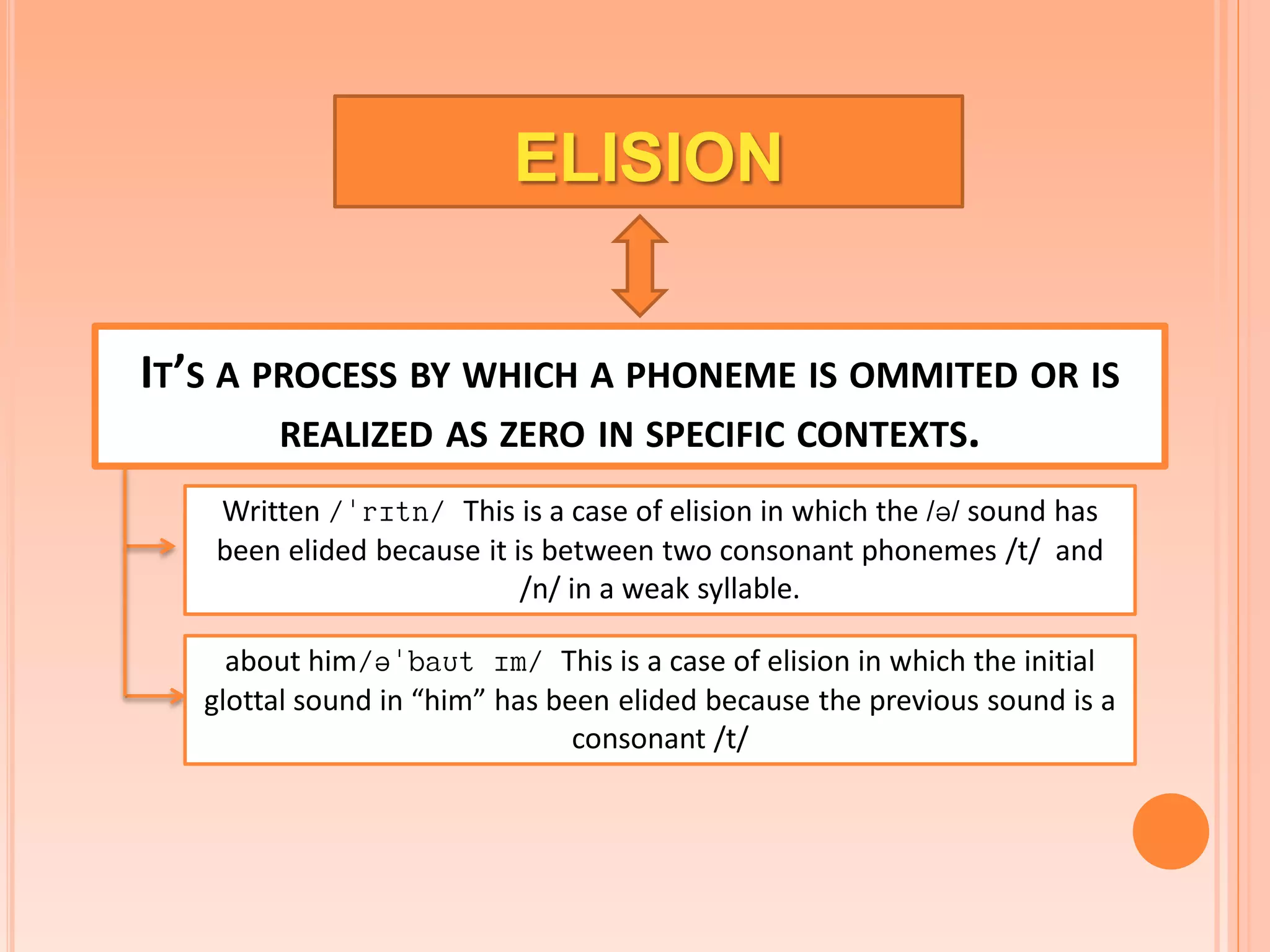 ELISION
IT’S A PROCESS BY WHICH A PHONEME IS OMMITED OR IS
REALIZED AS ZERO IN SPECIFIC CONTEXTS.
Written /rItn/ This is a case of elision in which the // sound has
been elided because it is between two consonant phonemes /t/ and
/n/ in a weak syllable.
about him/baUt Im/ This is a case of elision in which the initial
glottal sound in “him” has been elided because the previous sound is a
consonant /t/

 