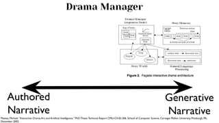 Computer Design In Narrative Processes of Experiential Design: Breaking Down the Elements of ...