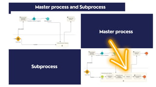 PROCESSES, PROCEDURES and FORMATS.pdf