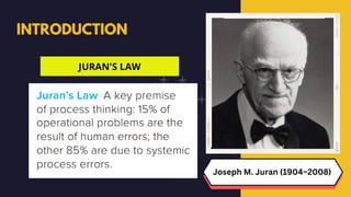 INTRODUCTION
Joseph M. Juran (1904–2008)
JURAN'S LAW
 