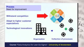 is a data-driven approach to process improvement
 