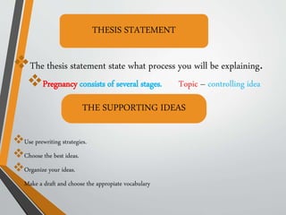 The thesis statement state what process you will be explaining.
Pregnancy consists of several stages. Topic – controlling idea
Use prewriting strategies.
Choose the best ideas.
Organize your ideas.
Make a draft and choose the appropiate vocabulary
THESIS STATEMENT
THE SUPPORTING IDEAS
 