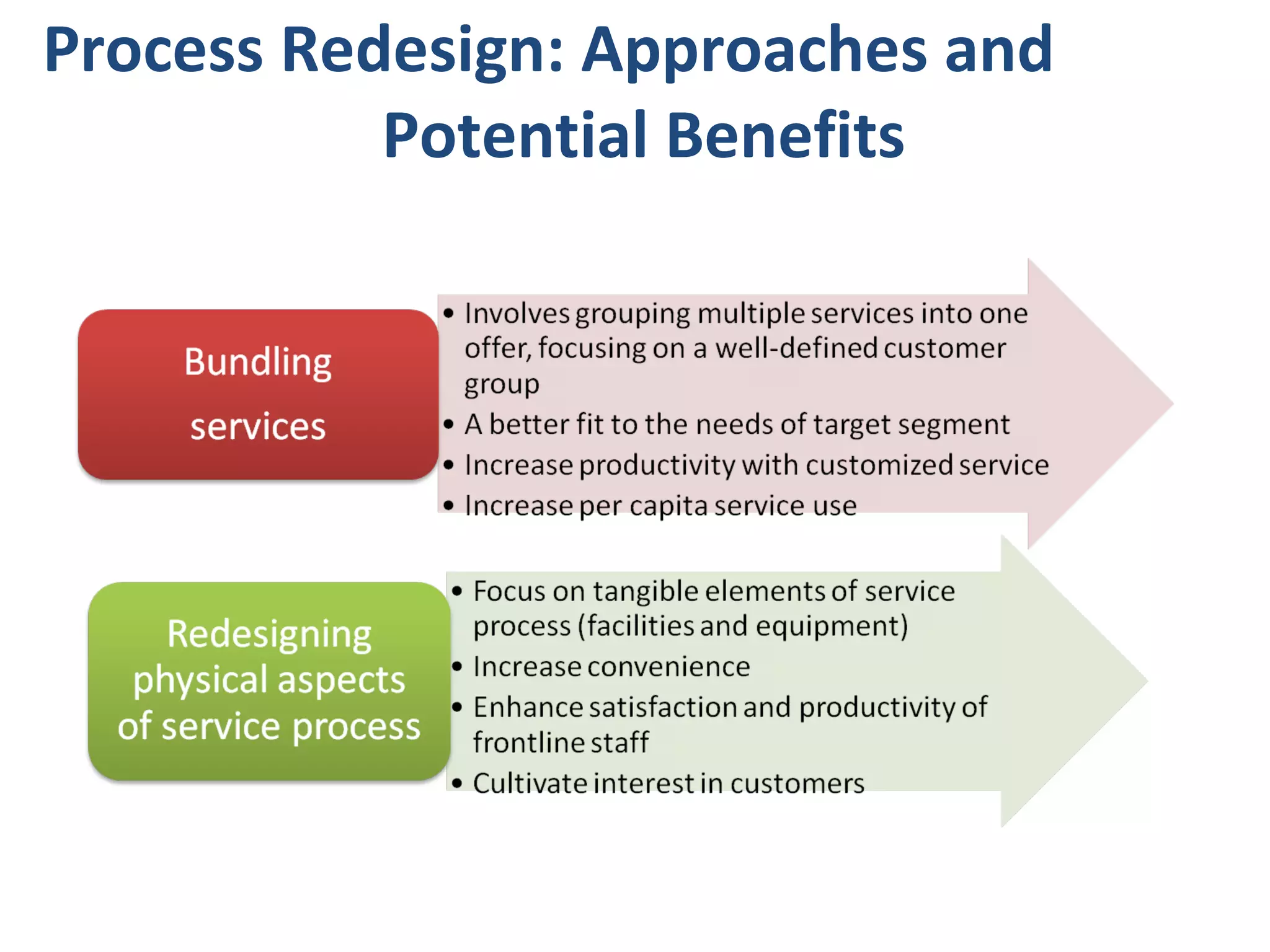 Process Redesign: Approaches and  Potential Benefits  