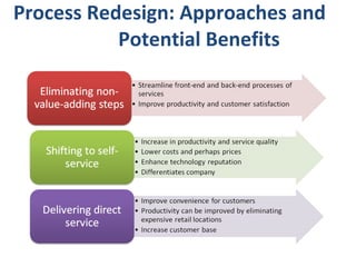 Process Redesign: Approaches and  Potential Benefits  