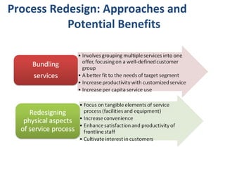 Process Redesign: Approaches and  Potential Benefits  