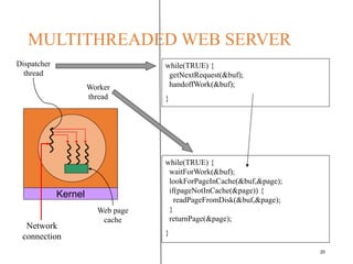MULTITHREADED WEB SERVER
20
Kernel
Network
connection
Dispatcher
thread
Worker
thread
Web page
cache
while(TRUE) {
getNextRequest(&buf);
handoffWork(&buf);
}
while(TRUE) {
waitForWork(&buf);
lookForPageInCache(&buf,&page);
if(pageNotInCache(&page)) {
readPageFromDisk(&buf,&page);
}
returnPage(&page);
}
 