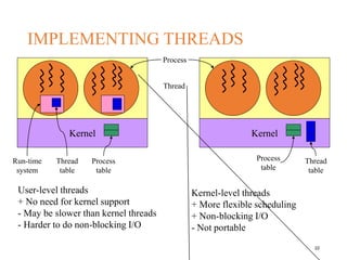 IMPLEMENTING THREADS
22
Kernel
Run-time
system
Thread
table
Process
table
Kernel
Thread
Process
Thread
table
Process
table
User-level threads
+ No need for kernel support
- May be slower than kernel threads
- Harder to do non-blocking I/O
Kernel-level threads
+ More flexible scheduling
+ Non-blocking I/O
- Not portable
 
