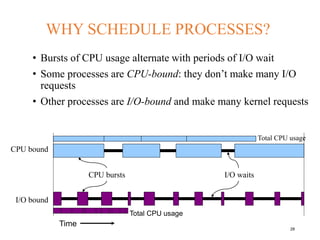 WHY SCHEDULE PROCESSES?
• Bursts of CPU usage alternate with periods of I/O wait
• Some processes are CPU-bound: they don’t make many I/O
requests
• Other processes are I/O-bound and make many kernel requests
28
CPU bound
I/O bound
CPU bursts I/O waits
Total CPU usage
Total CPU usage
Time
 