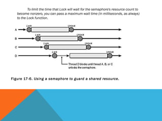Processes and Threads in Windows Vista | PPT
