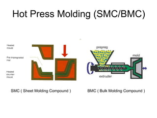 Processes Used in The Composites Industry.ppt