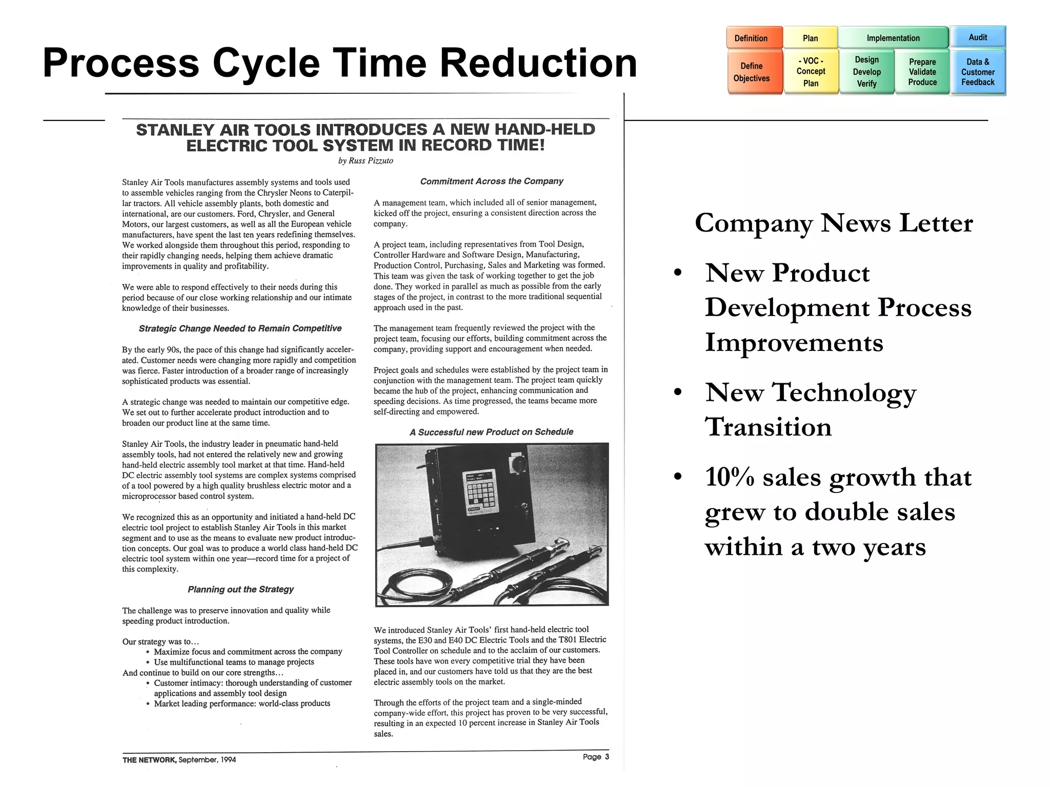 Definition    Plan        Implementation        Audit



Process Cycle Time Reduction        Define
                                   Objectives
                                                - VOC -
                                                Concept
                                                  Plan
                                                          Design
                                                          Develop
                                                           Verify
                                                                       Prepare
                                                                       Validate
                                                                       Produce
                                                                                   Data &
                                                                                  Customer
                                                                                  Feedback




                                Company News Letter
                               •  New Product
                                  Development Process
                                  Improvements
                               •  New Technology
                                  Transition
                               •  10% sales growth that
                                  grew to double sales
                                  within a two years
 