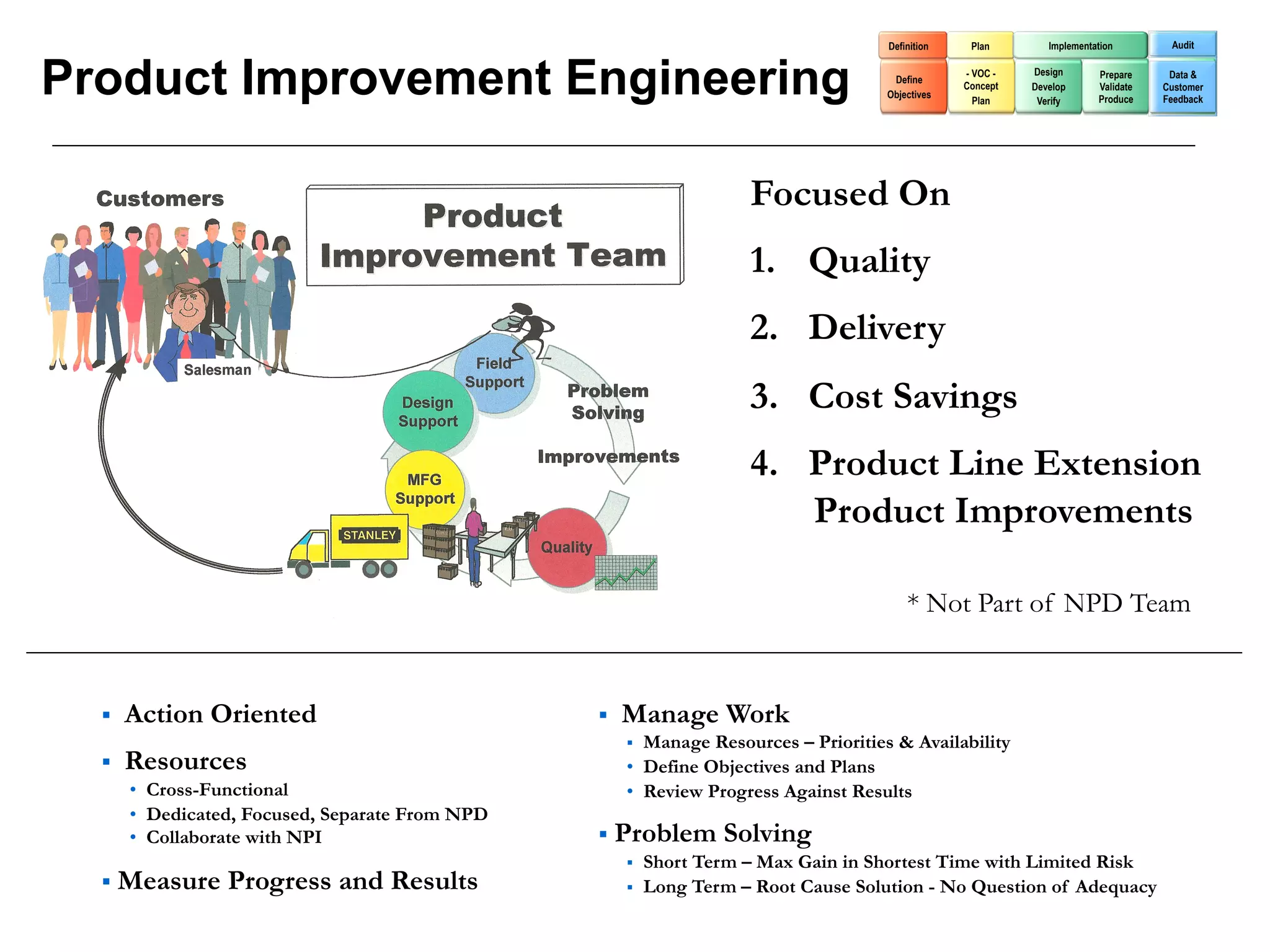 Definition    Plan        Implementation        Audit



Product Improvement Engineering                                                         Define
                                                                                       Objectives
                                                                                                    - VOC -
                                                                                                    Concept
                                                                                                      Plan
                                                                                                              Design
                                                                                                              Develop
                                                                                                               Verify
                                                                                                                           Prepare
                                                                                                                           Validate
                                                                                                                           Produce
                                                                                                                                       Data &
                                                                                                                                      Customer
                                                                                                                                      Feedback




                                                                       Focused On
                                                                       1.  Quality
                                                                       2.  Delivery
                                                                       3.  Cost Savings
                                                                       4.  Product Line Extension
                                                                           Product Improvements

                                                                                           * Not Part of NPD Team


      Action Oriented                                Manage Work
                                                         Manage Resources – Priorities & Availability
      Resources                                       •  Define Objectives and Plans
       •  Cross-Functional                             •  Review Progress Against Results
       •  Dedicated, Focused, Separate From NPD
       •  Collaborate with NPI                      Problem        Solving
                                                           Short Term – Max Gain in Shortest Time with Limited Risk
    Measure     Progress and Results                      Long Term – Root Cause Solution - No Question of Adequacy
 