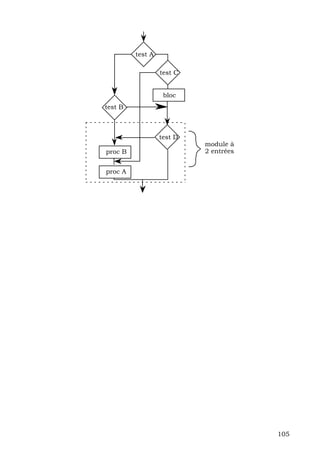 test A

                  test C


                   bloc
test B



                  test D
                           module à
proc B                     2 entrées


proc A




                                       105
 