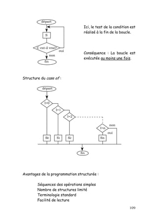 départ
                                        Ici, le test de la condition est
                                        réalisé à la fin de la boucle.
              S



        C est-il vrai?
                          oui
                                        Conséquence : La boucle est
                   non
                                        exécutée au moins une fois.
             fin




Structure du case of :

           départ



             I=0

                         I=1

                                I=2

                                                        non
                                                  I=n
                                                        oui
             S0          S1     S2                Sn



                                      fin




Avantages de la programmation structurée :

        Séquences des opérations simples
        Nombre de structures limité
        Terminologie standard
        Facilité de lecture

                                                                    109
 